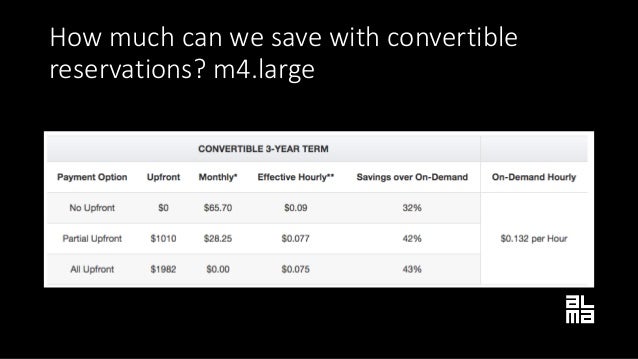 aws pricing ec2 aws pricing ec2