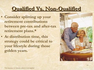 Qualified Vs. Non-Qualified   ,[object Object],[object Object],*An insurance or annuity vehicle is not implied. 