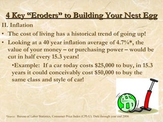 4 Key “Eroders” to Building Your Nest Egg ,[object Object],[object Object],[object Object],[object Object],*Source:  Bureau of Labor Statistics, Consumer Price Index (CPI-U). Data through year end 2006 