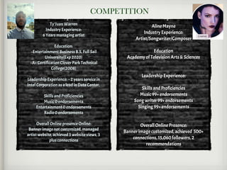 Ty’Juan Warren
Industry Experience:
6 Years managing artist
Education:
~Entertainment Business B.S, Full Sail
University(Exp 2020)
~A+ Certification Clover Park Technical
College(2008)
Leadership Experience: ~ 2 years service in
Intel Corporation as a lead in Data Center.
Skills and Proficiencies
Music 0 endorsements
Entertainment 0 endorsements
Radio 0 endorsements
Overall Online presence Online:
Banner image not customized, managed
artist website, achieved 3 website views, 3
plus connections
Aline Mayne
Industry Experience:
Artist/Songwriter/Composer
Education
Academy of Television Arts & Sciences
Leadership Experience:
Skills and Proficiencies
Music 99+ endorsements
Song writer 99+ endorsements
Singing 99+ endorsements
Overall Online Presence:
Banner image customized, achieved 500+
connections, 15,060 followers, 2
recommendations
COMPETITION
 