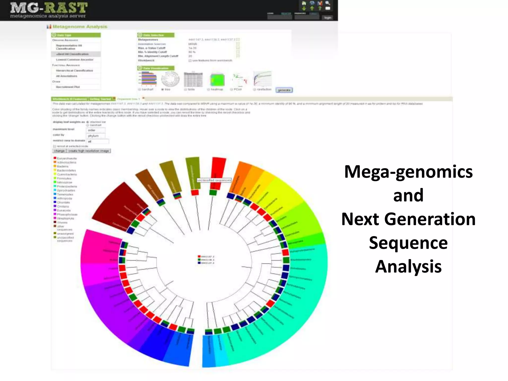 Mega-genomics
and
Next Generation
Sequence
Analysis
 