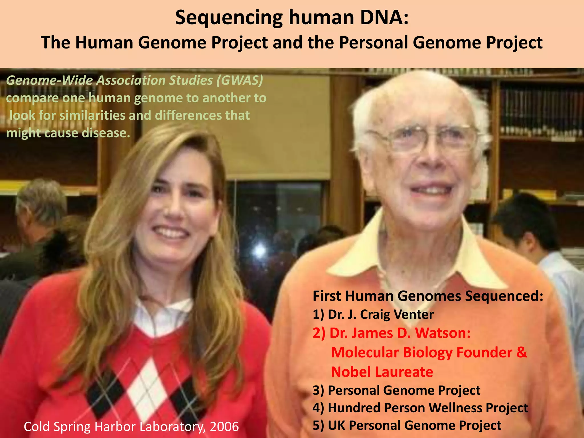 Sequencing human DNA:
The Human Genome Project and the Personal Genome Project
First Human Genomes Sequenced:
1) Dr. J. Craig Venter
2) Dr. James D. Watson:
Molecular Biology Founder &
Nobel Laureate
3) Personal Genome Project
4) Hundred Person Wellness Project
5) UK Personal Genome ProjectCold Spring Harbor Laboratory, 2006
Genome-Wide Association Studies (GWAS)
compare one human genome to another to
look for similarities and differences that
might cause disease.
 