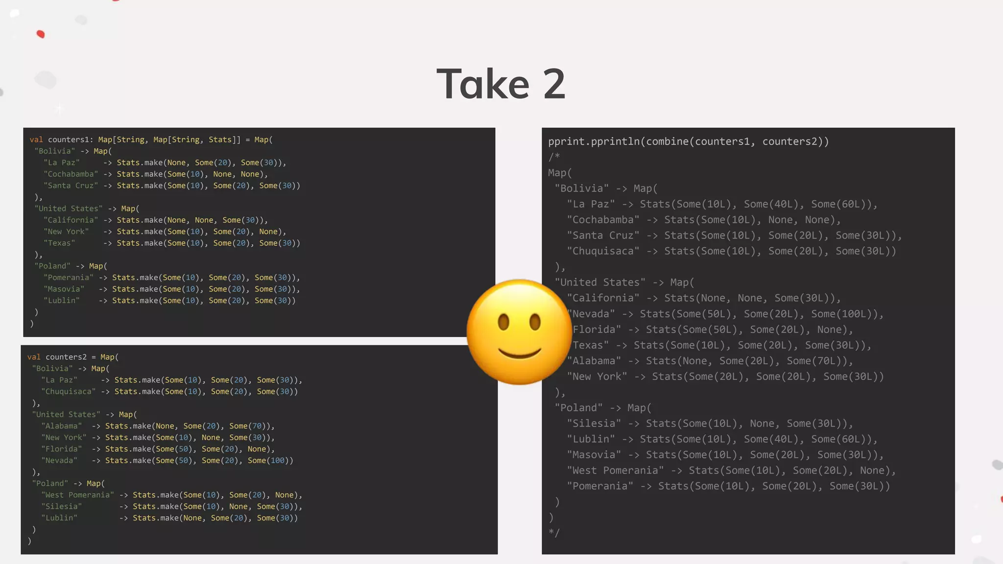 Take 2
val counters1: Map[String, Map[String, Stats]] = Map(
"Bolivia" -> Map(
"La Paz" -> Stats.make(None, Some(20), Some(30)),
"Cochabamba" -> Stats.make(Some(10), None, None),
"Santa Cruz" -> Stats.make(Some(10), Some(20), Some(30))
),
"United States" -> Map(
"California" -> Stats.make(None, None, Some(30)),
"New York" -> Stats.make(Some(10), Some(20), None),
"Texas" -> Stats.make(Some(10), Some(20), Some(30))
),
"Poland" -> Map(
"Pomerania" -> Stats.make(Some(10), Some(20), Some(30)),
"Masovia" -> Stats.make(Some(10), Some(20), Some(30)),
"Lublin" -> Stats.make(Some(10), Some(20), Some(30))
)
)
val counters2 = Map(
"Bolivia" -> Map(
"La Paz" -> Stats.make(Some(10), Some(20), Some(30)),
"Chuquisaca" -> Stats.make(Some(10), Some(20), Some(30))
),
"United States" -> Map(
"Alabama" -> Stats.make(None, Some(20), Some(70)),
"New York" -> Stats.make(Some(10), None, Some(30)),
"Florida" -> Stats.make(Some(50), Some(20), None),
"Nevada" -> Stats.make(Some(50), Some(20), Some(100))
),
"Poland" -> Map(
"West Pomerania" -> Stats.make(Some(10), Some(20), None),
"Silesia" -> Stats.make(Some(10), None, Some(30)),
"Lublin" -> Stats.make(None, Some(20), Some(30))
)
)
pprint.pprintln(combine(counters1, counters2))
/*
Map(
"Bolivia" -> Map(
"La Paz" -> Stats(Some(10L), Some(40L), Some(60L)),
"Cochabamba" -> Stats(Some(10L), None, None),
"Santa Cruz" -> Stats(Some(10L), Some(20L), Some(30L)),
"Chuquisaca" -> Stats(Some(10L), Some(20L), Some(30L))
),
"United States" -> Map(
"California" -> Stats(None, None, Some(30L)),
"Nevada" -> Stats(Some(50L), Some(20L), Some(100L)),
"Florida" -> Stats(Some(50L), Some(20L), None),
"Texas" -> Stats(Some(10L), Some(20L), Some(30L)),
"Alabama" -> Stats(None, Some(20L), Some(70L)),
"New York" -> Stats(Some(20L), Some(20L), Some(30L))
),
"Poland" -> Map(
"Silesia" -> Stats(Some(10L), None, Some(30L)),
"Lublin" -> Stats(Some(10L), Some(40L), Some(60L)),
"Masovia" -> Stats(Some(10L), Some(20L), Some(30L)),
"West Pomerania" -> Stats(Some(10L), Some(20L), None),
"Pomerania" -> Stats(Some(10L), Some(20L), Some(30L))
)
)
*/
 