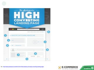 Via : http://www.quicksprout.com/2013/10/17/the-anatomy-of-a-high-converting-landing-page/
 