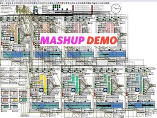 MASHUP DEMO
 