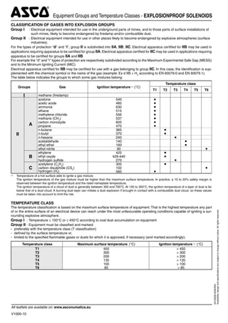Explosion Proof Solenoid Valves & Hazardous Areas | PDF