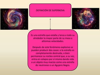 DEFINICIÓN DE SUPERNOVA
Es una estrella que estalla y lanza a todo su
alrededor la mayor parte de su masa a
altísimas velocidades.
Después de este fenómeno explosivo se
pueden producir dos casos: o la estrella es
completamente destruída, o bien permanece
su núcleo central que, a su vez, entra en
colapso por sí mismo dando vida a un objeto
muy macizo como una estrella de neutrones o
un Agujero Negro.
Es una estrella que estalla y lanza a todo su
alrededor la mayor parte de su masa a
altísimas velocidades.
Después de este fenómeno explosivo se
pueden producir dos casos: o la estrella es
completamente destruida, o bien
permanece su núcleo central que, a su vez,
entra en colapso por sí mismo dando vida
a un objeto muy macizo como una estrella
de neutrones o un Agujero Negro.
 