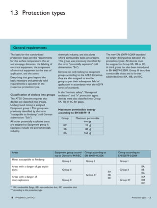 16 PHoENIx CoNTACT
1.3 Protection types
The basis for the standardized
protection types are the requirements
for the surface temperature, the air
and creepage distances, the labeling of
electrical equipment, the assignment
of electrical equipment to the area of
application, and the zones.
Everything that goes beyond the
basic necessary and generally valid
requirements is specified in the
respective protection type.
Classification of devices into groups
The ATEX Directive requires that
devices are classified into groups.
Underground mining is assigned
Equipment group I. This group was
previously identified by the term
"susceptible to firedamp" (old German
abbreviation: "Sch").
All other potentially explosive areas
are assigned to Equipment group II.
Examples include the petrochemicals
industry,
chemicals industry, and silo plants
where combustible dusts are present.
This group was previously identified by
the term "potentially explosive" (old
abbreviation: "Ex").
Devices not only belong to equipment
groups according to the ATEX Directive,
they are also assigned to another
group as per their subsequent field of
application in accordance with the 60079
series of standards.
In the "intrinsic safety", "flameproof
enclosure", and "n" protection types,
devices were also classified into Group
IIA, IIB or IIC for gases.
Maximum permissible energy
according to EN 60079-11
Group Maximum permissible
energy
IIC 20 μJ
IIB 80 μJ
IIA 160 μJ
The new EN 60079-0:2009 standard
no longer distinguishes between the
protection types: All devices must
be assigned to Group IIA, IIB or IIC.
A third group has also been introduced
in EN 60079-0:2009. Group III describes
combustible dusts and is further
subdivided into IIIA, IIIB, and IIIC.
General requirements
Areas Equipment group accord-
ing to Directive 94/9/EC
Group according to
EN 60079-0:2006
Group according to
EN 60079-0:2009
Mines susceptible to firedamp
Group I Group I Group I
Areas with a danger of gas explo-
sions Group II
Group II**
IIA
IIB
IIC
Group II
IIA
IIB
IIC
Areas with a danger of
dust explosions Group II Group III*
IIIA
IIIB
IIIC
* IIIA: combustible flyings, IIIB: non-conductive dust, IIIC: conductive dust
** According to the protection type
Protection types 1.3
 