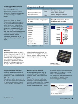 T1=450
T2=300
T3=200
T5=100
T4=135
T6=85
T2A=280
T2B=260
T2C=230
T2D=215
T3A=180
T3B=165
T3C=160
T4C=120
ºC
T1=450
T2=300
T3=200
T5=100
T4=135
T6=85
ºC
PHoENIx CoNTACT 17
Group II temperature classes
for Europe and the USA
Permissible surface temperature
for gases
Ignition temperature of the gas
Ammonia 630°C
Methane 595°C
Hydrogen 560°C
Propane 470°C
Ethylene 425°C
Butane 365°C
Acetylene 305°C
Cyclohexane 259°C
Diethyl ether 170°C
Carbon disulfide 95°C
Group II
Temperatures for Group I
Group I Temperature Conditions
Mines susceptible to fire-
damp (coal mining)
150°C
With deposits of coal dust
on the item of equipment
450°C
Without deposits of coal dust
on the item of equipment
Temperature limits with dust
In the case of areas with a danger of
dust explosions, the maximum surface
temperature is given as a temperature
value [°C].
The maximum surface temperature of
the item of equipment must not exceed
the ignition temperature of a layer of
dust or a cloud of combustible dust.
Example
Modular terminal blocks are used in a
housing of protection type Ex e IIC T6.
In this case, the maximum permissible
amperage must be calculated so that
the temperature class T6 is also
maintained at the modular terminal
blocks. The housing is designed with
IP degree of protection IP54, but
Air distances
Creepage distances
Air and creepage distance
the potentially explosive gas can still
penetrate the housing. For this reason,
it is not sufficient only to consider the
surface temperature of the housing.
Air and creepage distance
Air and creepage distances must be
maintained for the "intrinsic safety",
"increased safety", and "n" protection
types.
The term "air distance" is defined as
the shortest connection between two
potentials through the air. The "creepage
distance" is the shortest connection
between two potentials over a surface.
A minimum distance must be maintained,
depending on the comparative tracking
index (CTI) of the material.
The minimum air and creepage distances
to be applied are specified in the
corresponding protection type.
Temperature classes/limits for
gases and dusts
Temperatures for Group I
The maximum permissible surface
temperature of the item of equipment
depends on the type of coal dust
deposit.
Temperature classes for Group II
The potentially explosive atmosphere
can be prevented from igniting if the
surface temperature of the item of
equipment is lower than the ignition
temperature of the surrounding gas.
The surface temperature is valid for all
parts of an item of electrical equipment
that can come into contact with the
potentially explosive material.
The majority of the gases can be
assigned to the temperature classes T1
to T3.
Reference: GESTIS Substance Database
1.3 Protection types
Housing Ex e with
modular terminal blocks
 