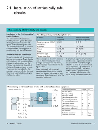 30 PHoENIx CoNTACT
Safe area
The next step is to check the electrical
data of the intrinsically safe circuit
(voltage, current, power, capacitance,
and inductance) in accordance with the
figure below.
In the intrinsically safe circuit, all
capacitances and inductances must be
taken into account and compared with
capacitance Co and inductance Lo of the
associated equipment.
In practice, it is particularly important
to observe the capacitance, since this
can considerably restrict the length
of cables or lines. As a recommended
value, capacitance CC can be taken to
be approximately 140…200 nF/km
and inductance LC approximately
0.8…1 mH/km. Where there is any
doubt, always assume the worst case.
2.1 Installation of intrinsically safe
circuits
Dimensioning of intrinsically safe circuits
Installation in the "intrinsic safety"
protection type
The entire intrinsically safe circuit
must be protected against the ingress
of energy from other sources, and
against electrical and magnetic fields.
The installation technician or operator
is responsible for providing proof of
intrinsic safety, not the manufacturer.
Simple intrinsically safe circuits
Simple intrinsically safe circuits contain
just one power source. To aid planning
and installation, it is advisable to keep
the operating instructions and the
EC-type examination certificate(s) of
the items of equipment used to hand.
These must be referred to for the
necessary parameters. In the first step,
the criteria are checked according to
the following table.
Common designations Europe USA
For field device:
Max. input voltage
Max. input power
Max. internal capacitance
Max. internal inductance
Ui
Ii
Ci
Li
Vmax
Imax
Ci
Li
For associated equipment:
Max. output voltage
Max. output power
Max. external capacitance
Max. external inductance
Uo
Io
Co
Lo
Voc
Isc
Ca
La
For cable/line:
Cable/line capacitance
Cable/line inductance
Cc
Lc
Ccable
Lcable
Potentially explosive area PLC
4…20 mA
Dimensioning of intrinsically safe circuits with an item of associated equipment
Checking use in a potentially explosive area
Criteria Electrical
equipment
Items of associated
electrical equipment
Equipment group, field of
application
II, G, D II, G, D
Category 1, 2, 3 (1), (2), (3)
Group IIA, IIB, IIC IIA, IIB, IIC
Zone 0, 1, 2 0, 1, 2
Protection type Ex ia, Ex ib [Ex ia], [Ex ib]
Temperature class T1…T6 --
Installation of intrinsically safe circuits 2.1
 