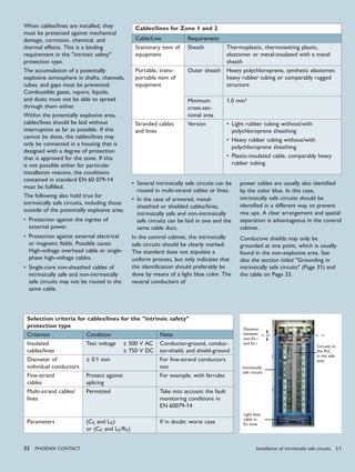 32 PHoENIx CoNTACT
When cables/lines are installed, they
must be protected against mechanical
damage, corrosion, chemical, and
thermal effects. This is a binding
requirement in the "intrinsic safety"
protection type.
The accumulation of a potentially
explosive atmosphere in shafts, channels,
tubes, and gaps must be prevented.
Combustible gases, vapors, liquids,
and dusts must not be able to spread
through them either.
Within the potentially explosive area,
cables/lines should be laid without
interruption as far as possible. If this
cannot be done, the cables/lines may
only be connected in a housing that is
designed with a degree of protection
that is approved for the zone. If this
is not possible either for particular
installation reasons, the conditions
contained in standard EN 60 079-14
must be fulfilled.
The following also hold true for
intrinsically safe circuits, including those
outside of the potentially explosive area:
Protection against the ingress of•
external power.
Protection against external electrical•
or magnetic fields. Possible cause:
High-voltage overhead cable or single-
phase high-voltage cables.
Single-core non-sheathed cables of•
intrinsically safe and non-intrinsically
safe circuits may not be routed in the
same cable.
Several intrinsically safe circuits can be•
routed in multi-strand cables or lines.
In the case of armored, metal-•
sheathed or shielded cables/lines,
intrinsically safe and non-intrinsically
safe circuits can be laid in one and the
same cable duct.
In the control cabinet, the intrinsically
safe circuits should be clearly marked.
The standard does not stipulate a
uniform process, but only indicates that
the identification should preferably be
done by means of a light blue color. The
neutral conductors of
power cables are usually also identified
by the color blue. In this case,
intrinsically safe circuits should be
identified in a different way, to prevent
mix ups. A clear arrangement and spatial
separation is advantageous in the control
cabinet.
Conductive shields may only be
grounded at one point, which is usually
found in the non-explosive area. See
also the section titled "Grounding in
intrinsically safe circuits" (Page 31) and
the table on Page 33.
Cables/lines for Zone 1 and 2
Cable/Line Requirement
Stationary item of
equipment
Sheath Thermoplastic, thermosetting plastic,
elastomer or metal-insulated with a metal
sheath
Portable, trans-
portable item of
equipment
Outer sheath Heavy polychloroprene, synthetic elastomer,
heavy rubber tubing or comparably rugged
structure
Minimum
cross-sec-
tional area
1.0 mm2
Stranded cables
and lines
Version Light rubber tubing without/with•
polychloroprene sheathing
Heavy rubber tubing without/with•
polychloroprene sheathing
Plastic-insulated cable, comparably heavy•
rubber tubing
Selection criteria for cables/lines for the "intrinsic safety"
protection type
Criterion Condition Note
Insulated
cables/lines
Test voltage ≥ 500 V AC
≥ 750 V DC
Conductor-ground, conduc-
tor-shield, and shield-ground
Diameter of
individual conductors
≥ 0.1 mm For fine-strand conductors
too
Fine-strand
cables
Protect against
splicing
For example, with ferrules
Multi-strand cables/
lines
Permitted Take into account the fault
monitoring conditions in
EN 60079-14
Parameters (Cc and Lc)
or (Cc and Lc/Rc)
If in doubt: worst case
Distance
between
non-Ex i
and Ex i
Circuits to
the PLC
in the safe
area
Intrinsically
safe circuits
Light blue
cable in
Ex zone
Installation of intrinsically safe circuits 2.1
 