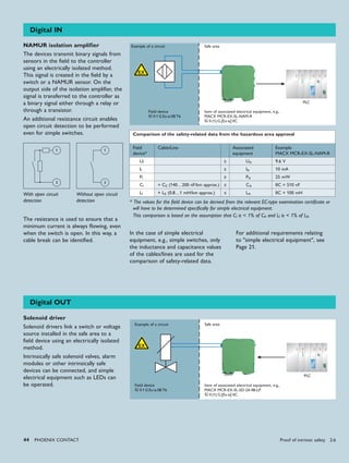 44 PHoENIx CoNTACT
Digital IN
Digital OUT
NAMUR isolation amplifier
The devices transmit binary signals from
sensors in the field to the controller
using an electrically isolated method.
This signal is created in the field by a
switch or a NAMUR sensor. On the
output side of the isolation amplifier, the
signal is transferred to the controller as
a binary signal either through a relay or
through a transistor.
An additional resistance circuit enables
open circuit detection to be performed
even for simple switches.
1
3
With open circuit
detection
Without open circuit
detection
1
3
The resistance is used to ensure that a
minimum current is always flowing, even
when the switch is open. In this way, a
cable break can be identified.
Solenoid driver
Solenoid drivers link a switch or voltage
source installed in the safe area to a
field device using an electrically isolated
method.
Intrinsically safe solenoid valves, alarm
modules or other intrinsically safe
devices can be connected, and simple
electrical equipment such as LEDs can
be operated.
Example of a circuit
Example of a circuit
Field device
X II 1 G Ex ia IIB T6
Field device
X II 1 G Ex ia IIB T6
PLC
PLC
Safe area
Safe area
Item of associated electrical equipment, e.g.,
MACX MCR-EX-SL-NAM-R
X II (1) G [Ex ia] IIC
Item of associated electrical equipment, e.g.,
MACX MCR-EX-SL-SD-24-48-LP
X II (1) G [Ex ia] IIC
Comparison of the safety-related data from the hazardous area approval
Field
device*
Cable/Line Associated
equipment
Example
MACX MCR-EX-SL-NAM-R
Ui ≥ Uo 9.6 V
Ii ≥ Io 10 mA
Pi ≥ Po 25 mW
Ci + Cc (140…200 nF/km approx.) ≤ Co IIC = 510 nF
Li + Lc (0.8…1 mH/km approx.) ≤ Lo IIC = 100 mH
* The values for the field device can be derived from the relevant EC-type examination certificate or
will have to be determined specifically for simple electrical equipment.
This comparison is based on the assumption that Ci is < 1% of Co and Li is < 1% of Lo.
In the case of simple electrical
equipment, e.g., simple switches, only
the inductance and capacitance values
of the cables/lines are used for the
comparison of safety-related data.
For additional requirements relating
to "simple electrical equipment", see
Page 21.
Proof of intrinsic safety 2.6
 