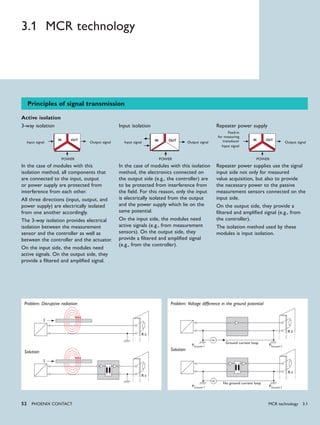 OUTIN OUTINOUTIN
I
R E
I
R E
R E
R E
52 PHoENIx CoNTACT
OUTIN OUTINOUTIN
I
R E
I
R E
R E
R E
Principles of signal transmission
Active isolation
3-way isolation Input isolation Repeater power supply
In the case of modules with this
isolation method, all components that
are connected to the input, output
or power supply are protected from
interference from each other.
All three directions (input, output, and
power supply) are electrically isolated
from one another accordingly.
The 3-way isolation provides electrical
isolation between the measurement
sensor and the controller as well as
between the controller and the actuator.
On the input side, the modules need
active signals. On the output side, they
provide a filtered and amplified signal.
In the case of modules with this isolation
method, the electronics connected on
the output side (e.g., the controller) are
to be protected from interference from
the field. For this reason, only the input
is electrically isolated from the output
and the power supply which lie on the
same potential.
On the input side, the modules need
active signals (e.g., from measurement
sensors). On the output side, they
provide a filtered and amplified signal
(e.g., from the controller).
Repeater power supplies use the signal
input side not only for measured
value acquisition, but also to provide
the necessary power to the passive
measurement sensors connected on the
input side.
On the output side, they provide a
filtered and amplified signal (e.g., from
the controller).
The isolation method used by these
modules is input isolation.
Input signal Input signal
Input signal
Feed-in
for measuring
transducerOutput signal Output signal Output signal
POWER POWER POWER
3.1 MCR technology
Problem: Disruptive radiation
Solution:
Problem: Voltage difference in the ground potential
Solution:
Ground current loop
PGround 1
PGround 1
PGround 2
PGround 2
No ground current loop
MCR technology 3.1
 