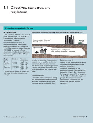 PHoENIx CoNTACT 7
Explosion protection in Europe
ATEX Directives
ATEX Directives define the free trade of
goods within Europe. The term "ATEX"
is derived from the French words
"ATmosphère EXplosible".
In order to address the issue of
explosion protection, the European
Union introduced the ATEX Directive
94/9/EC for manufacturers and Directive
1999/92/EC for operators. These
directives then had to be translated into
the national legislation of the different
member states.
Target
group
Directive Common
designation*
Manufac-
turer
94/9/EC ATEX 100a
ATEX 95
Operator 1999/92/EC ATEX 118a
ATEX 137
* The directives are based on an article of the
EU Treaty. The number of the article has
changed.
Equipment group and category according to ATEX Directive 94/9/EC
In order to determine the appropriate
procedure to be used for conformity
assessment, the manufacturer must
first decide which equipment group and
category the product belongs to, based
on its intended use (see table on next
page).
Equipment group I:
Devices for use in underground mining
and the connected surface installations
which are endangered by mine gases
(methane) and/or combustible dusts.
Equipment group II:
Devices for use in all other areas which
might be endangered by a potentially
explosive atmosphere.
Categories are assigned to the
equipment groups in Directive 94/9/EC.
Categories M1 and M2 are determined
for Equipment group I. Three categories
- 1, 2, and 3 - are defined in Equipment
group II. The category is used to
determine the connection with the
zones in the operator directive
1999/92/EC.
1.1 Directives, standards, and
regulations
Equipment group II "Overground"
Potentially explosive areas
Equipment group I "Underground"
Areas susceptible to firedamp = coal mining
1.1 Directives, standards, and regulations
 