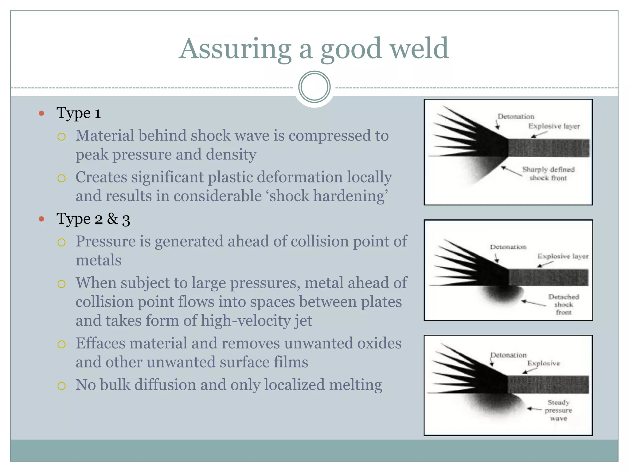Assuring a good weld
 Type 1
 Material behind shock wave is compressed to
peak pressure and density
 Creates significant plastic deformation locally
and results in considerable „shock hardening‟
 Type 2 & 3
 Pressure is generated ahead of collision point of
metals
 When subject to large pressures, metal ahead of
collision point flows into spaces between plates
and takes form of high-velocity jet
 Effaces material and removes unwanted oxides
and other unwanted surface films
 No bulk diffusion and only localized melting
 