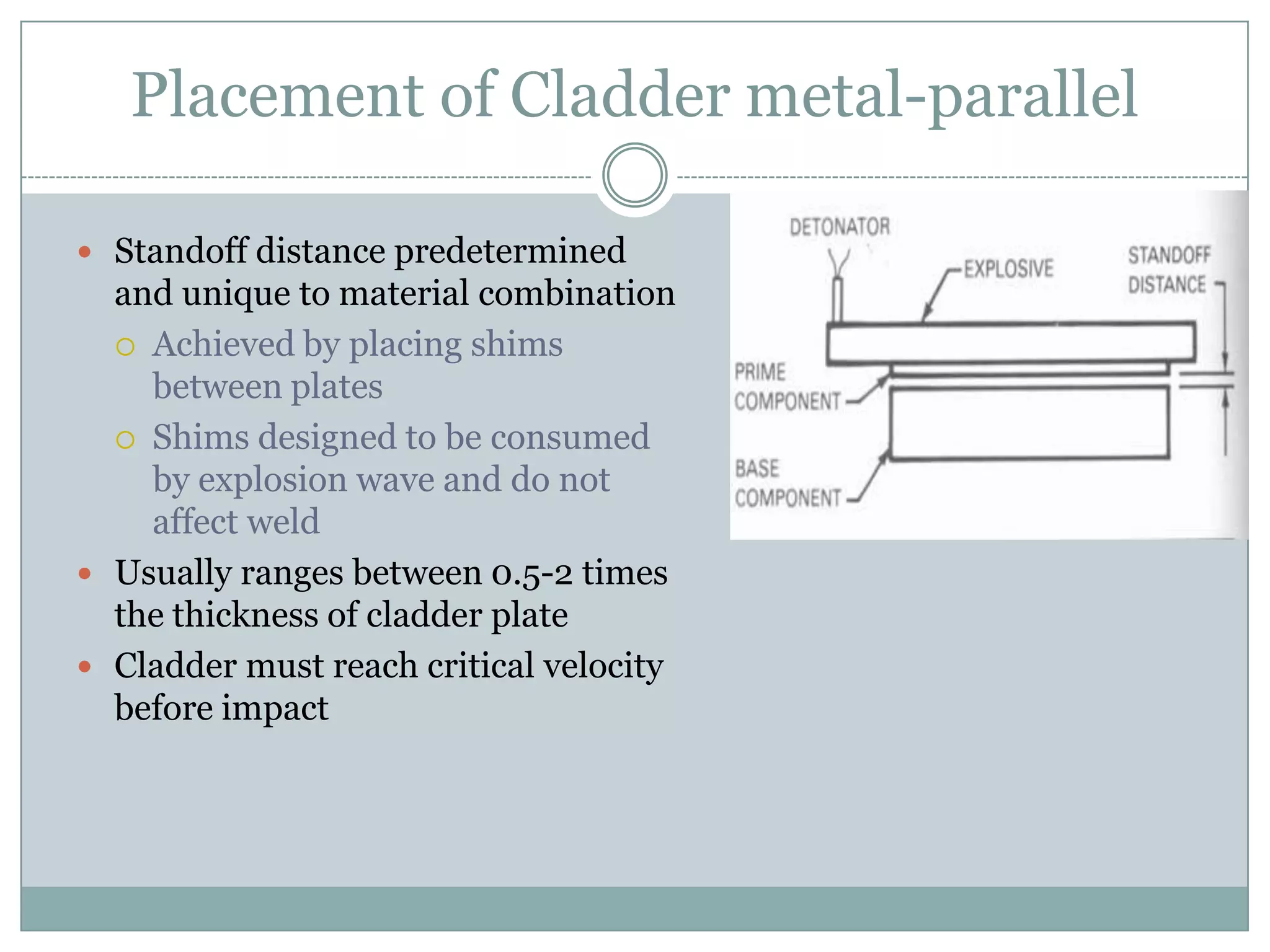 Placement of Cladder metal-parallel
 Standoff distance predetermined
and unique to material combination
 Achieved by placing shims
between plates
 Shims designed to be consumed
by explosion wave and do not
affect weld
 Usually ranges between 0.5-2 times
the thickness of cladder plate
 Cladder must reach critical velocity
before impact
 
