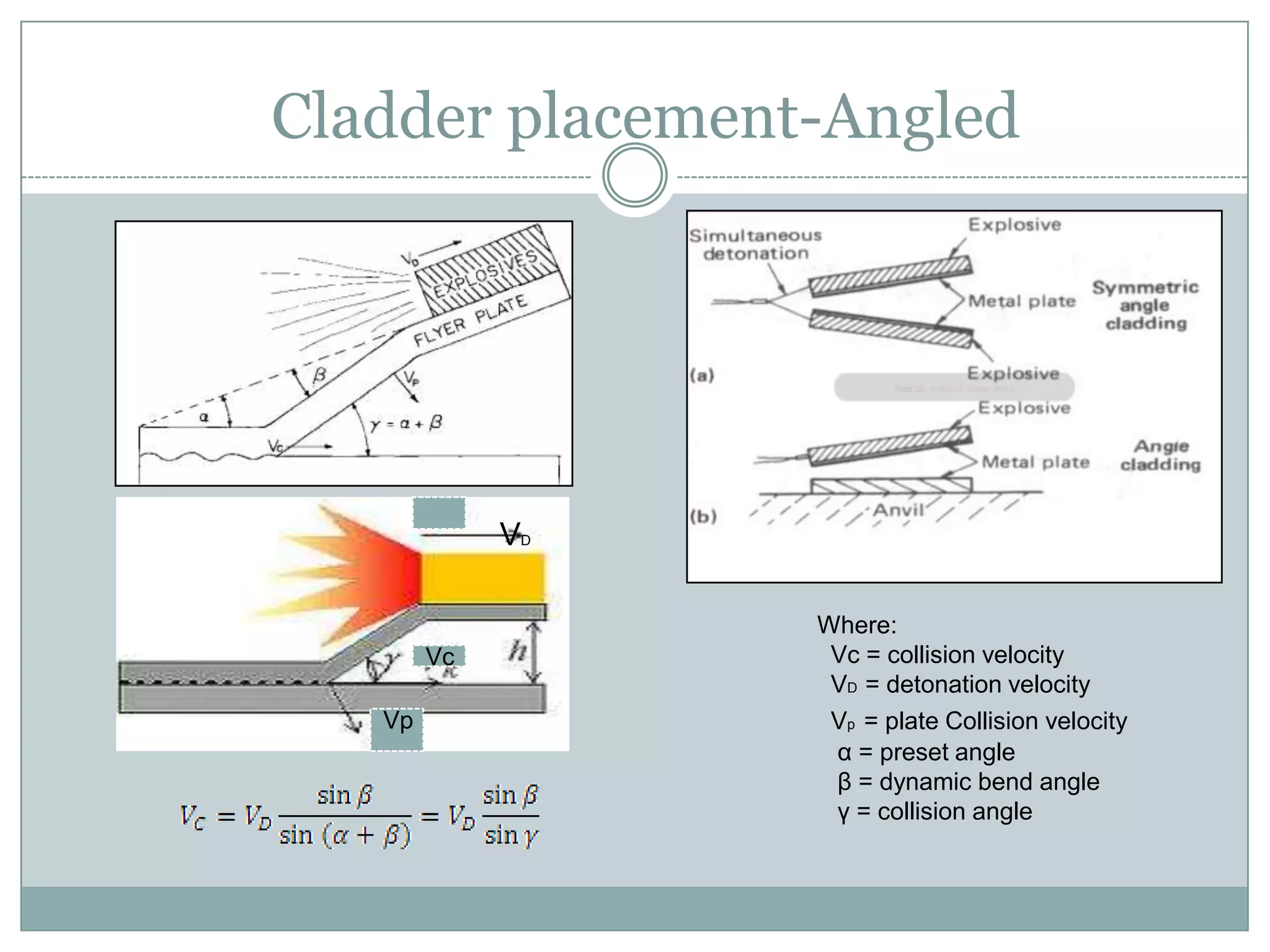 Cladder placement-Angled
Where:
Vc = collision velocity
VD = detonation velocity
Vp = plate Collision velocity
α = preset angle
β = dynamic bend angle
γ = collision angle
Vc
VD
Vp
 