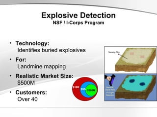 Explosive Detection NSF / I-Corps Program ,[object Object],[object Object],[object Object],[object Object],[object Object],[object Object],[object Object],[object Object],$500M $18B $9B 