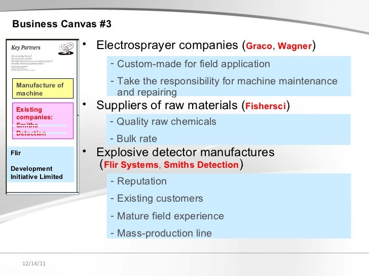 How to write thesis ppt image