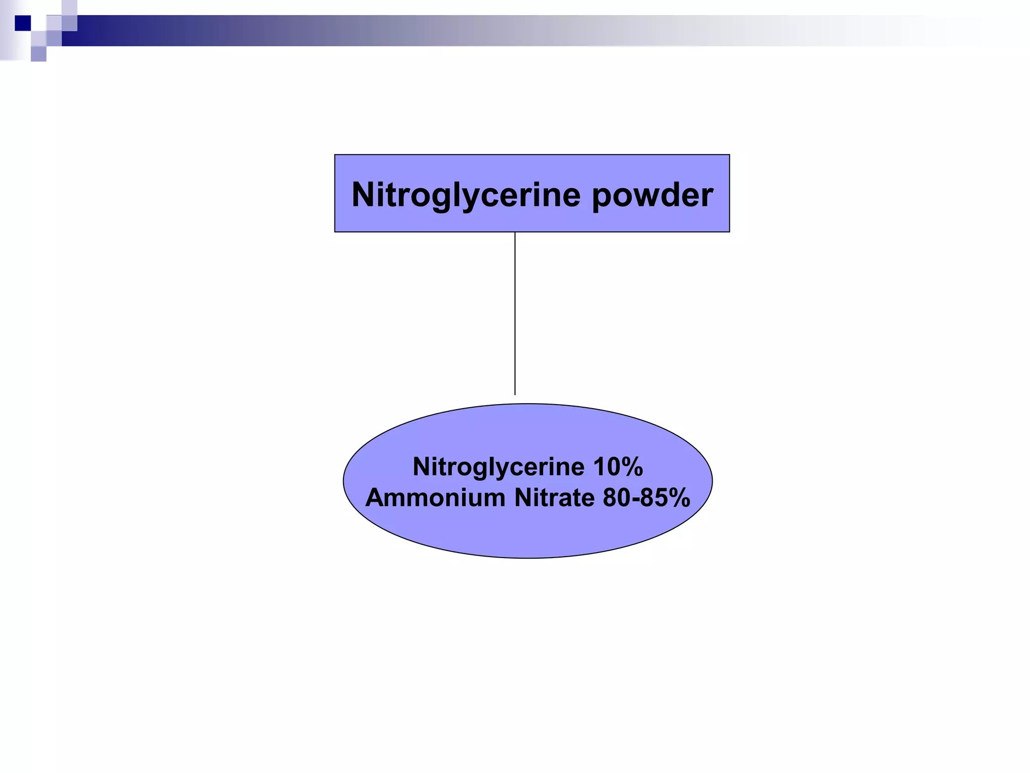 Nitroglycerine powder
Nitroglycerine 10%
Ammonium Nitrate 80-85%
 