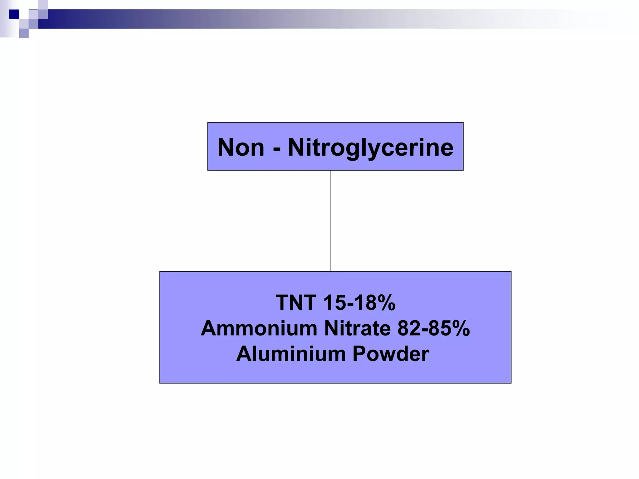 Non - Nitroglycerine
TNT 15-18%
Ammonium Nitrate 82-85%
Aluminium Powder
 