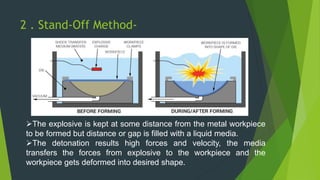 2 . Stand-Off Method-
The explosive is kept at some distance from the metal workpiece
to be formed but distance or gap is filled with a liquid media.
The detonation results high forces and velocity, the media
transfers the forces from explosive to the workpiece and the
workpiece gets deformed into desired shape.
 