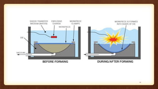 Exploded Forming Explosive Forming | PPTX