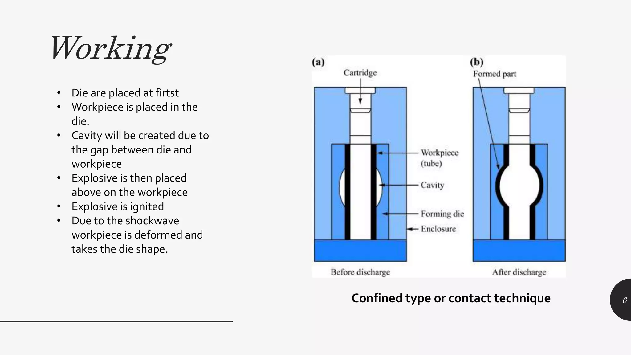 Working
6
Confined type or contact technique
• Die are placed at firtst
• Workpiece is placed in the
die.
• Cavity will be created due to
the gap between die and
workpiece
• Explosive is then placed
above on the workpiece
• Explosive is ignited
• Due to the shockwave
workpiece is deformed and
takes the die shape.
 