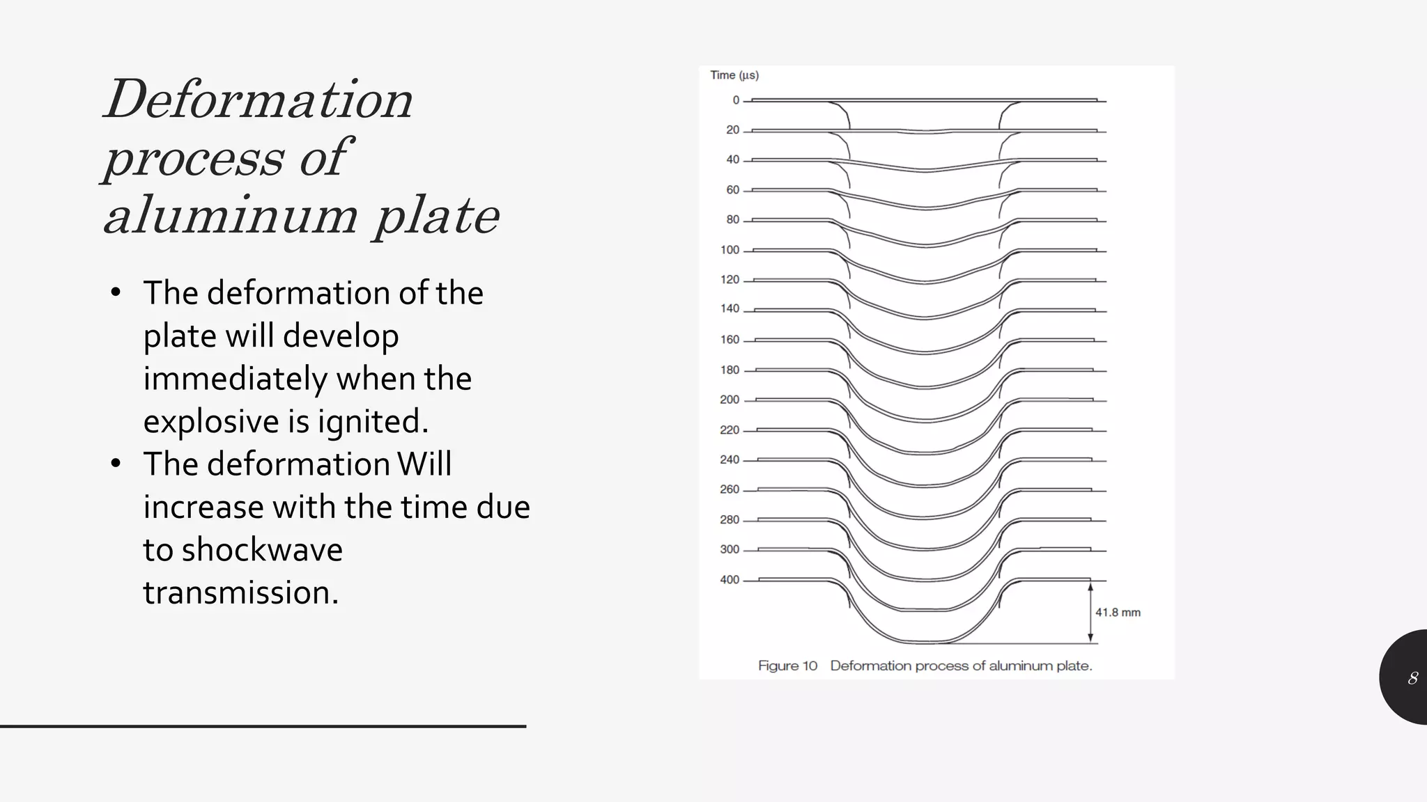 Deformation
process of
aluminum plate
8
• The deformation of the
plate will develop
immediately when the
explosive is ignited.
• The deformationWill
increase with the time due
to shockwave
transmission.
 