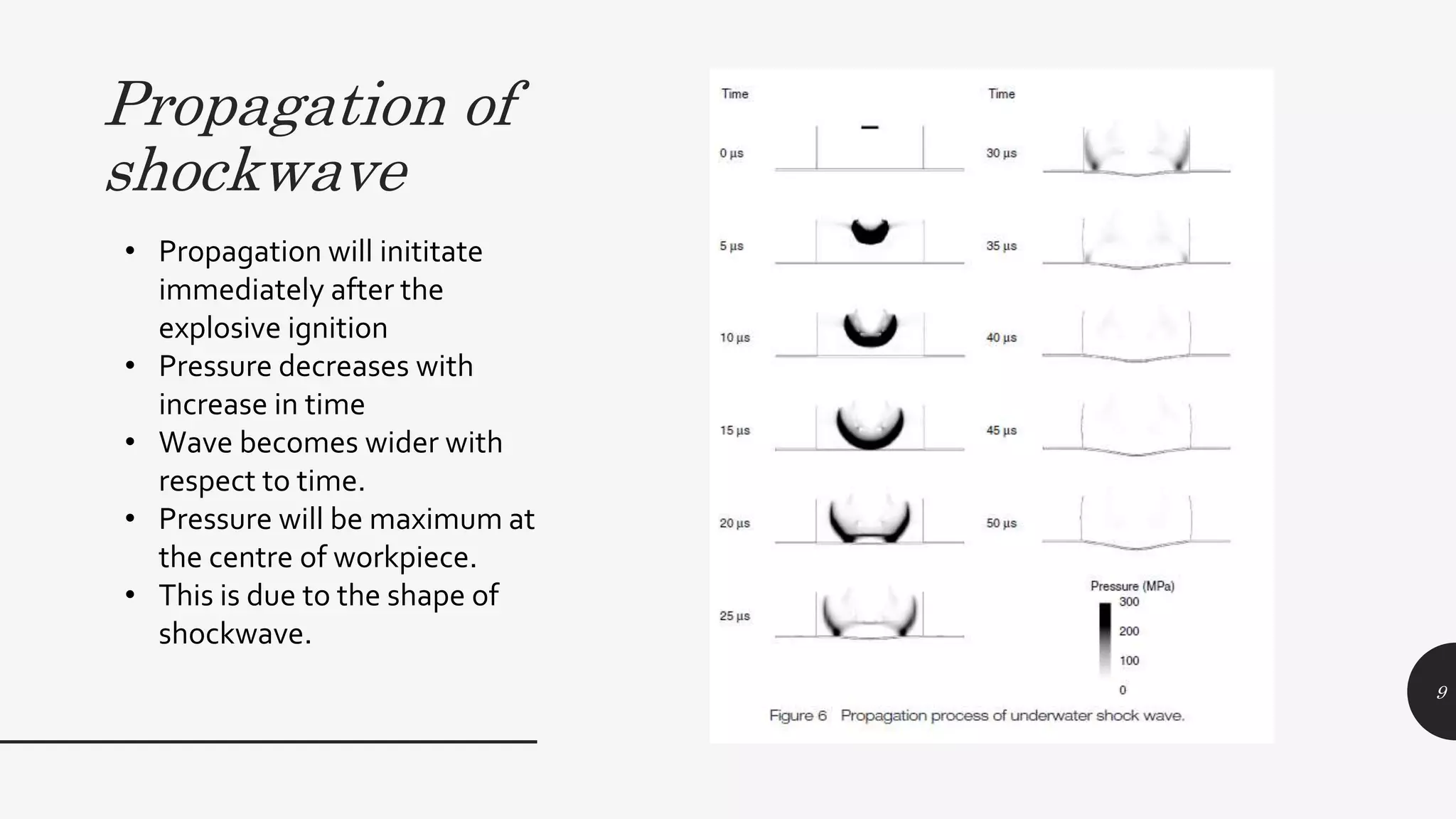 Propagation of
shockwave
9
• Propagation will inititate
immediately after the
explosive ignition
• Pressure decreases with
increase in time
• Wave becomes wider with
respect to time.
• Pressure will be maximum at
the centre of workpiece.
• This is due to the shape of
shockwave.
 