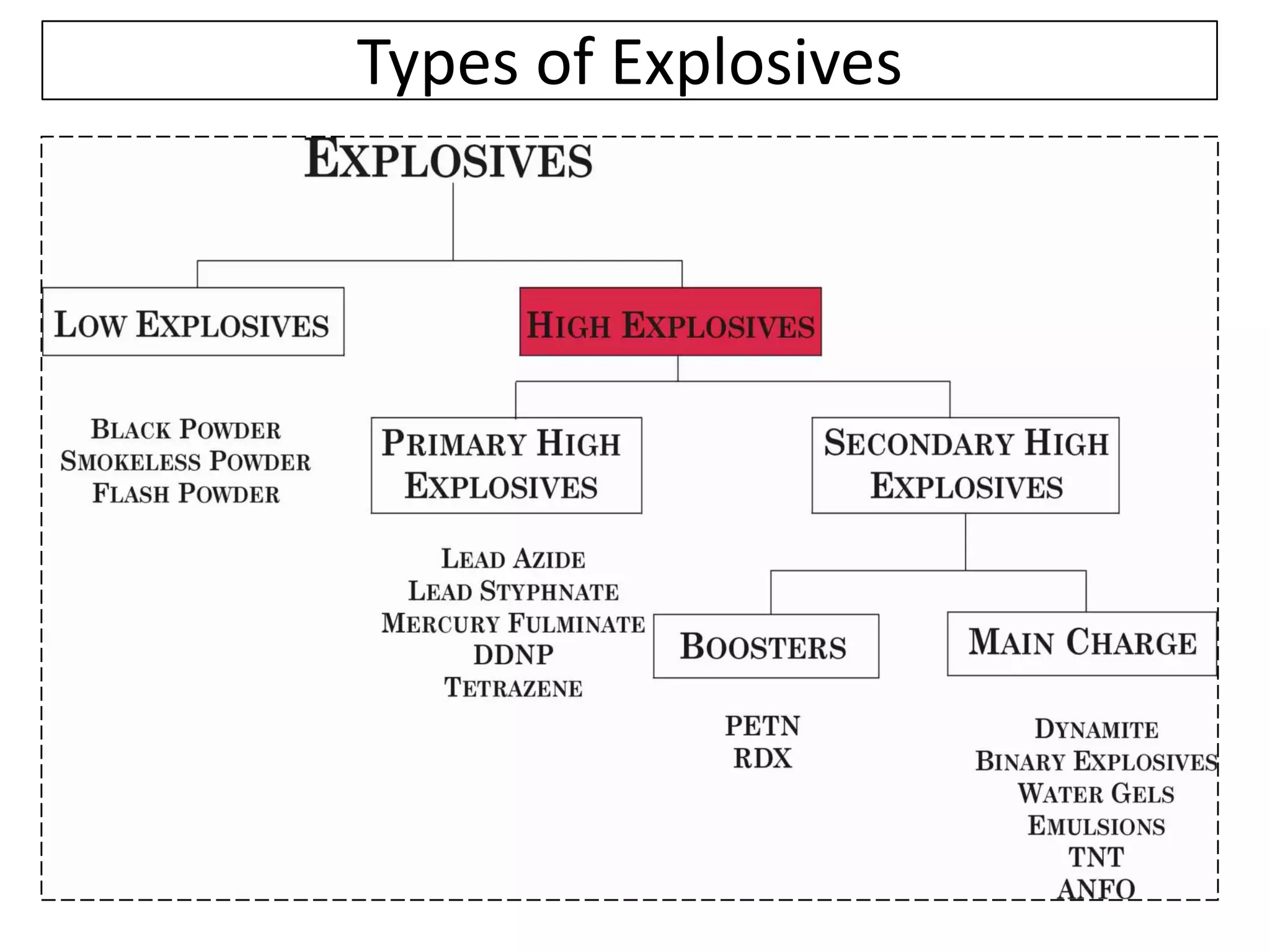 Exploder Initiating Device Explosives and Initiating Device.pdf