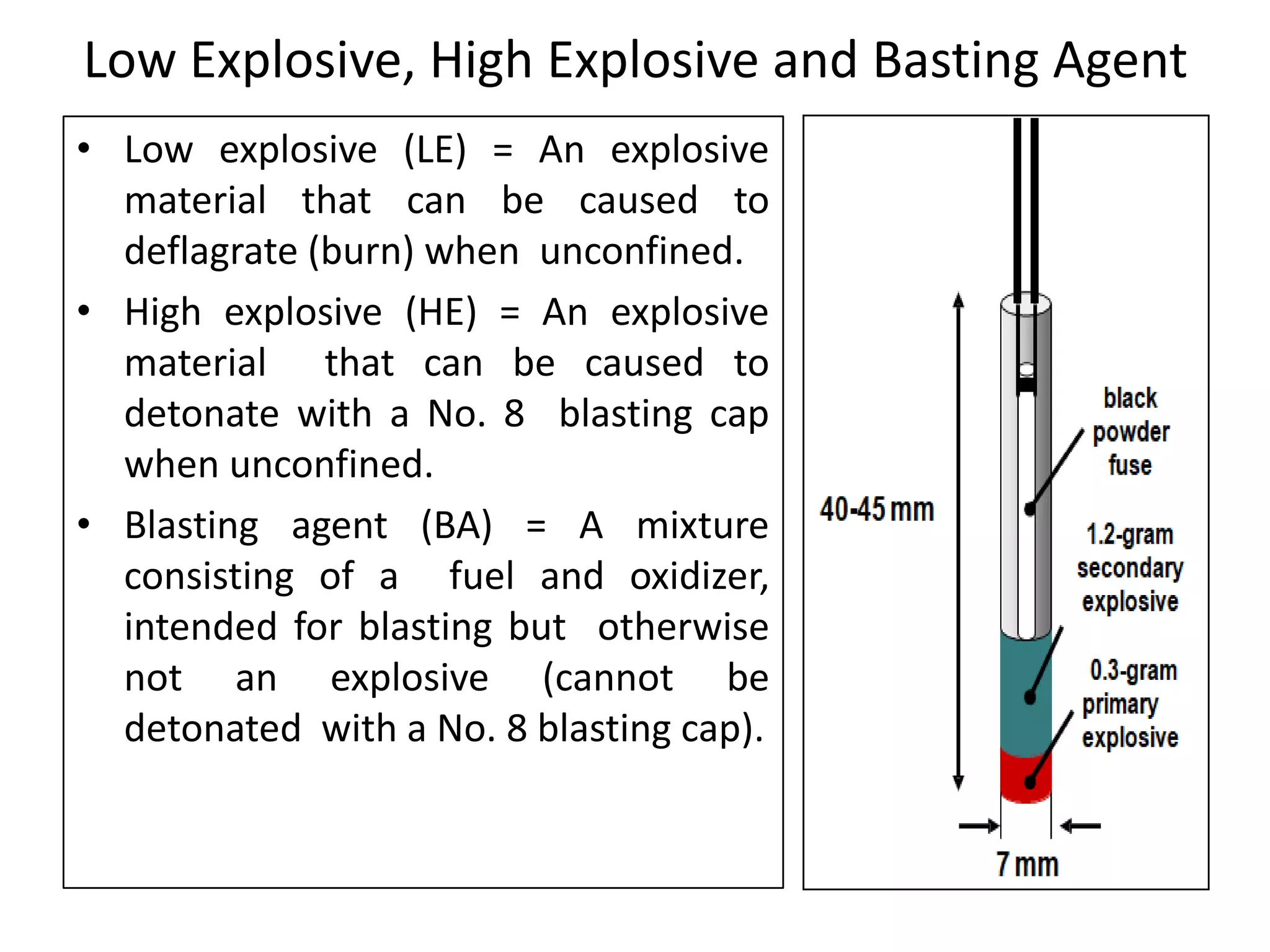 Exploder Initiating Device Explosives and Initiating Device.pdf