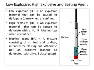 Deflagrate Explosives and Initiating Device.pdf