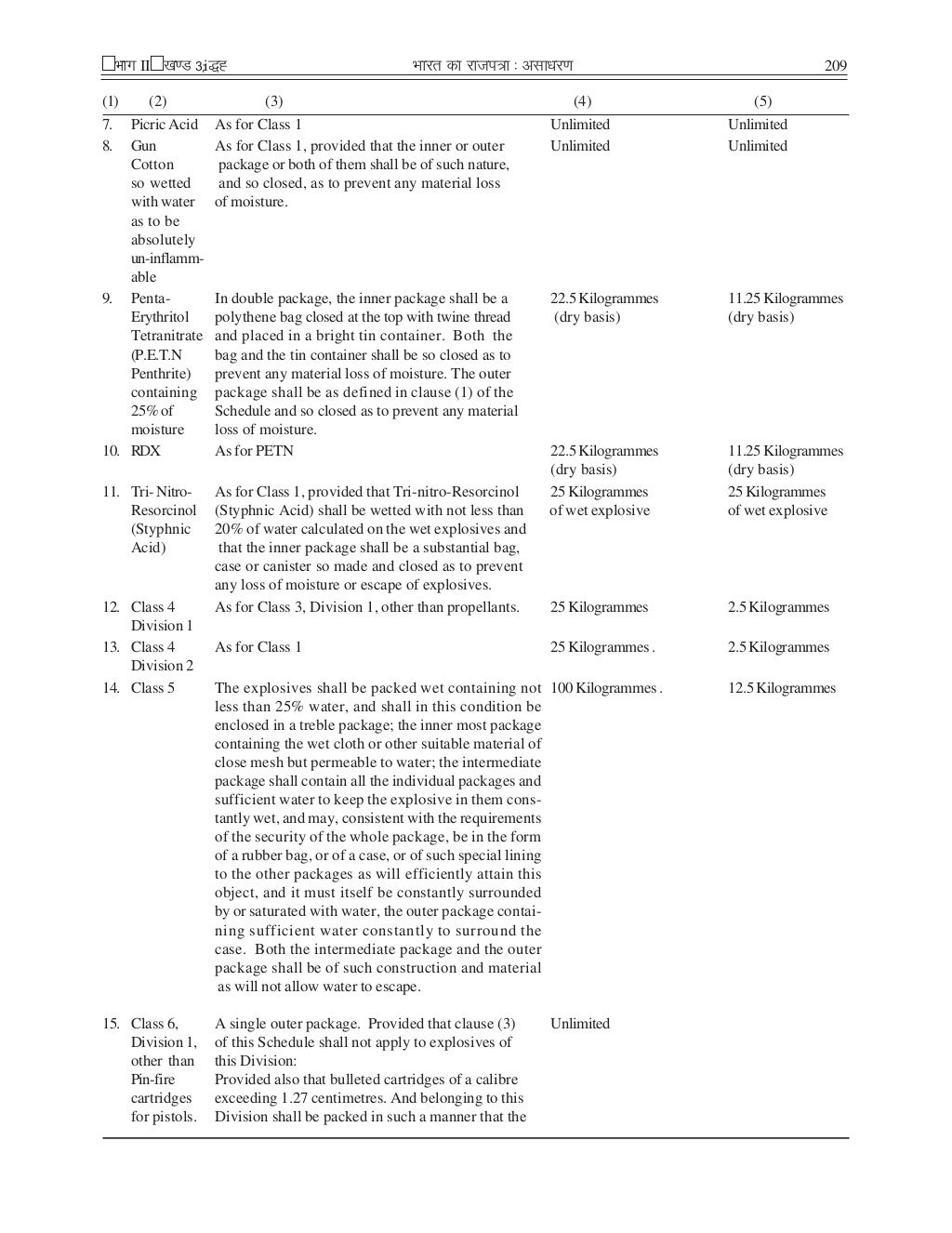 Explosives rules 2008