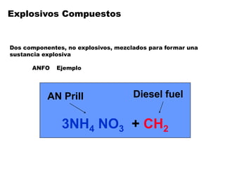 Explosivos Industriales.pdf