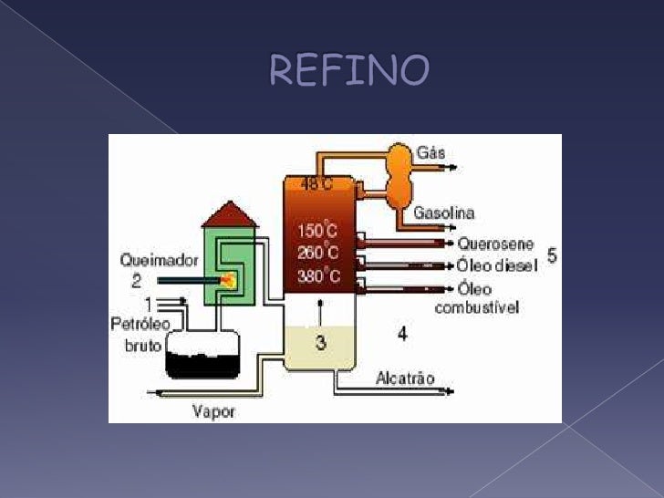 Resultado de imagen para explotacion del petroleo