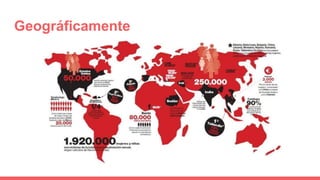 Geográficamente
 