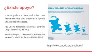¿Existe apoyo?
Hay organismos internacionales que
fueron creados para tratar este tipo de
situaciones en especial.
∞La Oficina de las Naciones Unidas contra la
Droga y el Delito (UNODC)
∞Asociación para la Prevención, Reinserción
y Atención a la Mujer Prostituida (APRAM)
http://www.unodc.org/endht/es/
 