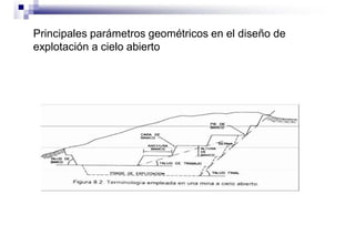 Principales parámetros geométricos en el diseño de
explotación a cielo abierto
 
