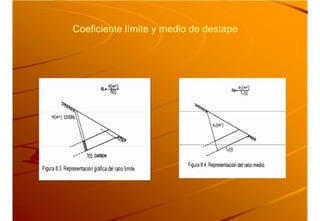 Coeficiente límite y medio de destape
 