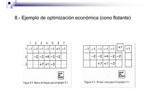 8.- Ejemplo de optimización económica (cono flotante)
 