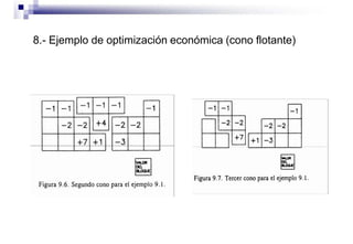 8.- Ejemplo de optimización económica (cono flotante)
 