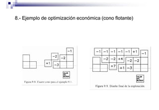 8.- Ejemplo de optimización económica (cono flotante)
 