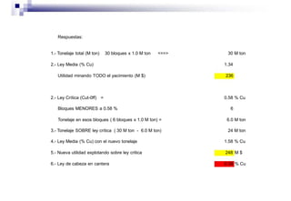 Respuestas:
1.- Tonelaje total (M ton) 30 bloques x 1.0 M ton <==> 30 M ton
2.- Ley Media (% Cu) 1.34
Utilidad minando TODO el yacimiento (M $) 236
2.- Ley Crítica (Cut-0ff) = 0.58 % Cu
Bloques MENORES a 0.58 % 6
Tonelaje en esos bloques ( 6 bloques x 1.0 M ton) = 6.0 M ton
3.- Tonelaje SOBRE ley crítica ( 30 M ton - 6.0 M ton) 24 M ton
4.- Ley Media (% Cu) con el nuevo tonelaje 1.58 % Cu
5.- Nueva utilidad explotando sobre ley critica 248 M $
6.- Ley de cabeza en cantera 0.39 % Cu
 