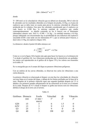 111
75.05.0
8.4380200 X
donde:
V= 200 mm/s es la velocidad de vibración que no deberá ser alcanzada, 380 el valor de
K calculado con los resultados obtenidos en el disparo de prueba, 4.8 Kg. es el peso de
explosivo que se debe tener en cuenta para prever la máxima velocidad de vibración
producida por la voladura. Este peso fue calculado considerando que el explosivo en
cada hueco es 0.300 Kg.; la máxima cantidad de explosivo que estalla
contemporáneamente es aquello contenido en los 8 huecos con el fulminante
(detonador) número zero. Son 8 x 0.300 = 2.4 Kg. ; la cantidad aumenta a 4.8 Kg.
porque trabajando con microretardos hay la posibilidad de una influencia del explosivo
encendido 0.030 s más tarde con los fulminantes Nº 1, que se utilizan para 8 huecos, a
decir otros 2.4 Kg. de explosivo (figura 165).
La distancia x desde el punto G4 debe entonces ser:
mX 72.68.4
380
200 67.0
33.1
Como se ve en la figura 164 el punto más apto para hacer los huecos es a la distancia de
7 m desde el geófono G4. Las vibraciones producidas por la demolición son grabadas:
los rastros son reproducidos en el gráfico de la figura 170 y los valores son resumidos
en la tabla 14.
Se ve enseguida que en el cuerpo del dique no pasaron vibraciones peligrosas.
Con un análisis de las curvas obtenidas, se observan tres series de vibraciones a una
cierta distancia,
La primera vibración es relacionada al disparo: en esta fase las velocidades de vibración
son muy bajas en el cuerpo del dique, y debajo de los límites prefijados por la base de la
torre. Después de la primera vibración sigue una segunda (grabada después de 2.5 s)
debida a los primeros grandes aflojamientos de las estructuras en la torre en el instante
de la caída. Después de 4.5 s desde el disparo se graba una tercera serie de vibraciones
debida al choque de la torre con el terreno.
Tabla 12
Geófonos Distancia Escala Velocidad de Vibración
(m) (1 mm =
mm/s)
1º 2º 3º
G20
G2V
G3
G4
15
13
25
40
3
3
3
3
6
9
9
198
1.5
1.5
0
63
0
0
0
135
 