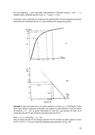 68
En este diagrama, c está expresado adicionalmente, habiendo puesto c min = 1, y
también dmax, habiendo puesto d max /L = 1 para c = c min.
Conocido c min y sabiendo las exigencias de granulometría, los dos diagramas permiten
determinar las combinaciones de c y l que satisfacen las exigencias puestas.
Figura 26
Ejemplo 1: para una cierta roca y un cierto explosivo se tiene cmin = 0.180 Kg/m3
(valor
típico para calizas compactas arrancadas con explosivos pulverulentos a base de nitrato
de amonio), y L = 2m. se quiere determinar el valor de c que permita no tener en el
arrancado más del 5% del elemento con lado mayor de 0.8 m.
Para c = Cmin, se tiene Dmax = L = 2m
Para no tener más del 5% de bloques mayores de 0.8 m dmax no debe superar el valor
de 0.8 1 (0.67) = 1.2 m (se recaba del diagrama granulométrico de fig. 18I).
 