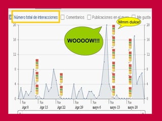 WOOOOW!!! Mmm dulce! 