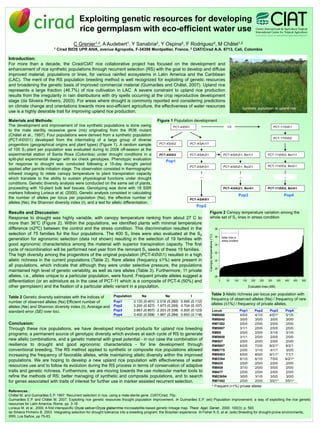 Exploiting genetic resources for developing
                                             rice germplasm with eco-efficient water use
                                         C Grenier1,2, A Audebert1, Y Sanabria2, Y Ospina2, F Rodriguez2, M Châtel1,2
                             1   Cirad BIOS UPR AIVA, avenue Agropolis, F-34398 Montpellier, France, 2 CIAT/Cirad A.A. 6713, Cali, Colombia

Introduction:
For more than a decade, the Cirad/CIAT rice collaborative project has focused on the development and
enhancement of rice synthetic populations through recurrent selection (RS) with the goal to develop and diffuse
improved material, populations or lines, for various rainfed ecosystems in Latin America and the Caribbean
(LAC). The merit of the RS population breeding method is well recognized for exploiting of genetic resources
and broadening the genetic basis of improved commercial material (Guimarães and Châtel, 2007). Upland rice
represents a large fraction (46.7%) of rice cultivation in LAC. A severe constraint to upland rice production
results from the irregularity in rain distributions with dry spells occurring at the crop reproductive development
stage (da Silveira Pinheiro, 2003). For areas where drought is commonly reported and considering predictions
on climate change and orientations towards more eco-efficient agriculture, the effectiveness of water resources                                                                                  Synthetic population of upland rice
use is a highly desirable trait for improving upland rice production.

Materials and Methods:                                                                          Figure 1 Population development
The development and improvement of rice synthetic populations is done owing                               PCT-4001                                                          1/2                                          PCT-11001
to the male sterility recessive gene (ms) originating from the IR36 mutant
(Châtel et al., 1997). Four populations were derived from a synthetic population
                                                                                                                                                                                                                            PCT-11002
(PCT-4001) developed from the intermating of a large group of diverse
progenitors (geographical origins and plant types) (Figure 1). A random sample                   PCT-4002            PCT-4SA11
of 100 S1-plant per population was evaluated during to 2008 off-season at the
experimental station of Santa Rosa (Colombia) under drought conditions in a                      PCT-4003            PCT-4SA21                                       PCT-4SA21, Bo11                       PCT-11002, Bo11
split-plot experimental design with six check genotypes. Phenotypic evaluation                       Pop1
for response to drought was conducted following a 15-day drought period                                                                                                                                               PCT-11002, Bo21
                                                                                                                        PCT-4SA31                                       PCT-4SA21, Bo21
applied after panicle initiation stage. The observation consisted in thermographic
infrared imaging to relate canopy temperature to plant transpiration capacity
                                                                                                                              …                                                              …                                       …
which translate to the ability to sustain physiological functions under drought
conditions. Genetic diversity analysis were conducted on the same set of plants,
proceeding with 10-plant bulk leaf tissues. Genotyping was done with 18 SSR                                                                                                PCT-4SA21, Bo41                       PCT-11002, Bo41
markers following Lorieux et al. (2000). Genetic analysis consisted in calculating
                                                                                                                                                                                             Pop3                                    Pop4
the number of alleles per locus per population (Na), the effective number of                                            PCT-4SA81
alleles (Ne), the Shannon diversity index (I), and a test for allelic differentiation.
                                                                                                                            Pop2
Results and Discussion:                                                                                                                Figure 2 Canopy temperature variation among the
Response to drought was highly variable, with canopy temperature ranking from about 27 C to                                            whole set of S1 lines in stress condition
more than 36°C (Figure 2). Within the populations, we identified plants with minimal temperature
difference (≤2ºC) between the control and the stress condition. This discrimination resulted in the                                                              38
selection of 75 families for the four populations. The 400 S1 lines were also evaluated at the S2
                                                                                                                                       Canopy temperature (°C)




                                                                                                                                                                 36       better lines in
generation for agronomic selection (data not shown) resulting in the selection of 19 families with                                                                        stress condition
good agronomic characteristics among the material with superior transpiration capacity. The first                                                                34
cycle of recombination will be performed next year from the remnant S1 seeds of these 19 families.
                                                                                                                                                                 32
The high diversity among the progenitors of the original population (PCT-4001) resulted in a high
allelic richness in the current populations (Table 2). Rare alleles (frequency ≤1%) were present in                                                              30
all populations, which indicate that although they were under selective pressure, the populations
                                                                                                                                                                 28
maintained high level of genetic variability, as well as rare alleles (Table 3). Furthermore, 11 private
alleles, i.e., alleles unique to a particular population, were found. Frequent private alleles suggest a                                                         26
differentiation (or an admixture as in the case of PCT-11 which is a composite of PCT-4 (50%) and                                                                     0       50      100        150     200   250    300      350   400   450   500

other germplasm) and the fixation of a particular allelic variant in a population.                                                                                                                     Evaluated lines (495)

                                                                   Population        Na              Ne                 I
                                                                                                                                                   Table 3 Allelic richness per locus per population with
Table 2 Genetic diversity estimates with the indices of                                                                                            frequency of observed alleles (Na) / frequency of rare
number of observed alleles (Na) Efficient number of                Pop1         3.133 (0.401)   2.016 (0.292)   0.695 (0.112)
                                                                   Pop2         3.200 (0.527)   1.973 (0.255)   0.704 (0.107)
                                                                                                                                                   alleles (≤1%) / frequency of private alleles.
alleles (Ne) and Shannon diversity index (I). Average and
standard error (SE) over loci.                                     Pop3         3.667 (0.607)   2.203 (0.338)   0.800 (0.123)                           Locus                                Pop1          Pop2        Pop3          Pop4
                                                                   Pop4         3.400 (0.559)   1.967 (0.284)   0.693 (0.118)                           RM8068                               4/0/0         4/1/0       4/0/1*        5/1/0
                                                                                                                                                        RM6840                               3/0/0         3/0/0       3/0/0         3/0/0
Conclusion:                                                                                                                                             RM7382                               2/0/0         2/0/0       2/0/0         2/0/0
Through these rice populations, we have developed important products for upland rice breeding                                                           RM5807                               3/1/1         2/0/0       2/0/0         2/0/0
programs; a permanent source of genotypic diversity which evolves at each cycle of RS to generate                                                       RM85                                 2/0/0         2/0/0       3/1/0         3/1/0
                                                                                                                                                        RM5608                               3/1/1         2/0/0       2/0/0         2/0/0
new allelic combinations, and a genetic material with great potential - in our case the combination of                                                  RM507                                2/0/0         2/0/0       2/0/0         2/0/0
resilience to drought and good agronomic characteristics - for line development through                                                                 RM5907                               6/2/0         7/2/0       8/2/1*        6/2/1
conventional breeding. The RS method applied to synthetic or composite rice populations allowed                                                         RM6775                               2/0/0         3/1/0       4/1/1         3/0/0
increasing the frequency of favorable alleles, while maintaining allelic diversity within the improved                                                  RM5463                               6/0/0         8/0/0       9/1/1*        7/1/1
populations. We are hoping to develop a new upland rice population with effectiveness of water                                                          RM3394                               6/1/0         6/1/0       7/0/0         9/2/1*
                                                                                                                                                        RM420                                2/0/0         2/0/0       2/0/0         2/0/0
resources use and to follow its evolution during the RS process in terms of conservation of adaptive                                                    RM408                                3/1/0         2/0/0       3/0/0         2/0/0
traits and genetic richness. Furthermore, we are moving towards the use molecular marker tools to                                                       RM477                                2/0/0         2/0/0       2/0/0         2/0/0
refine the methods of RS; better managing of synthetic and composite populations, and to search                                                         RM23654                              3/0/0         3/1/0       3/0/0         3/0/0
for genes associated with traits of interest for further use in marker assisted recurrent selection.                                                    RM7492                               2/0/0         2/0/0       3/0/1*        3/0/1*
                                                                                                                                                         * Frequent (>1%) private alleles
References :
Châtel M. and Guimarães E.P. 1997. Recurrent selection in rice, using a male-sterile gene. CIAT/Cirad. 70p.
Guimarães E.P. and Châtel M. 2007. Exploiting rice genetic resources thought population improvement. In Guimarães E.P. (ed) Population improvement: a way of exploiting the rice genetic
resources for Latin America, Rome, pp. 3-18
Lorieux M. et al., 2000. A first interspecific Oryza sativa×Oryza glaberrima microsatellite-based genetic linkage map. Theor. Appl. Genet., 2000. 100(3): p. 593.
da Silveira Pinheiro B. 2003. Integrating selection for drought tolerance into a breeding program: the Brazilian experience. In Fisher K.S. et al. (eds) Breeding for drought-prone environments,
IRRI, Los Baños, pp 75-83.
 