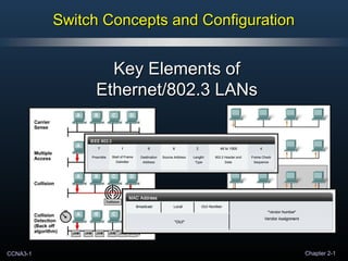 CCNA3-1 Chapter 2-1
Switch Concepts and ConfigurationSwitch Concepts and Configuration
Key Elements ofKey Elements of
Ethernet/802.3 LANsEthernet/802.3 LANs
 