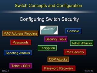 CCNA3-1 Chapter 2-2
Switch Concepts and ConfigurationSwitch Concepts and Configuration
Configuring Switch SecurityConfiguring Switch Security
PasswordsPasswordsPasswordsPasswords
EncryptionEncryptionEncryptionEncryption
ConsoleConsoleConsoleConsole
Telnet / SSHTelnet / SSHTelnet / SSHTelnet / SSH
Password RecoveryPassword RecoveryPassword RecoveryPassword Recovery
MAC Address FloodingMAC Address FloodingMAC Address FloodingMAC Address Flooding
Spoofing AttacksSpoofing AttacksSpoofing AttacksSpoofing Attacks
CDP AttacksCDP AttacksCDP AttacksCDP Attacks
Telnet AttacksTelnet AttacksTelnet AttacksTelnet Attacks
Security ToolsSecurity ToolsSecurity ToolsSecurity Tools
Port SecurityPort SecurityPort SecurityPort Security
 